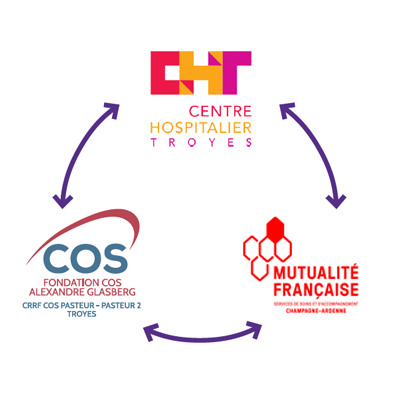 Groupement de Coopération Sanitaire (GCS) Plateforme d'aval sur le territoire Champagne Sud